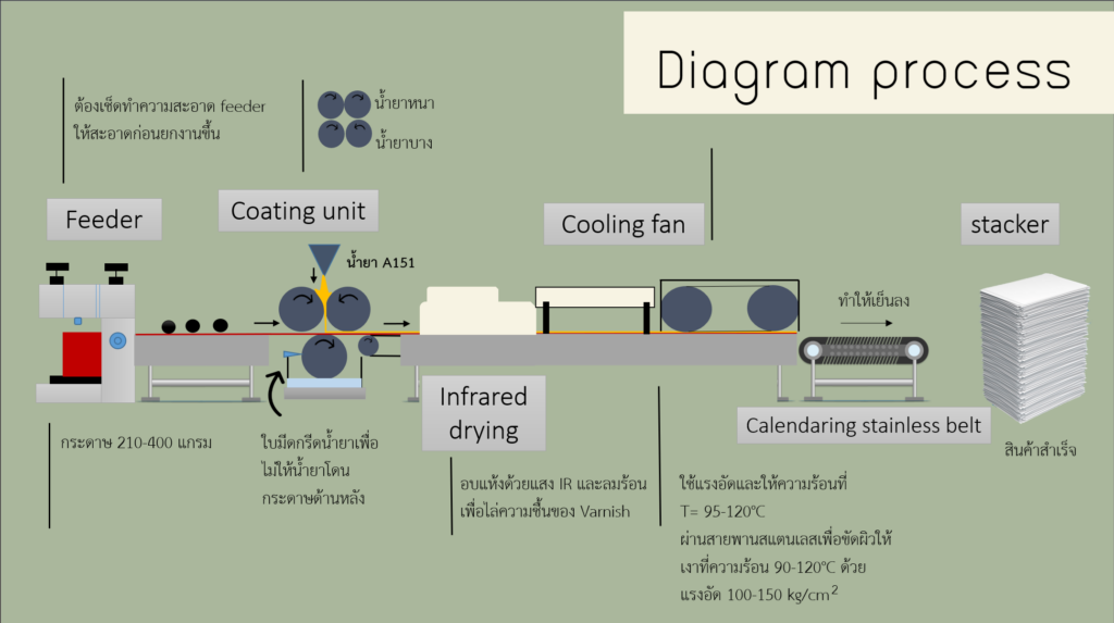 กระบวนการขัดเงา